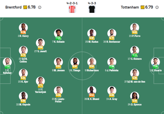 nhan-dinh-soi-keo-brentford-vs-tottenham-hotspur-luc-03h00-ngay-2-1-2026-3