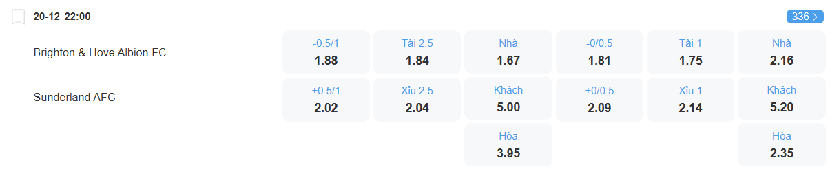 nhan-dinh-soi-keo-brighton-vs-sunderland-luc-20h00-ngay-20-12-2025-2
