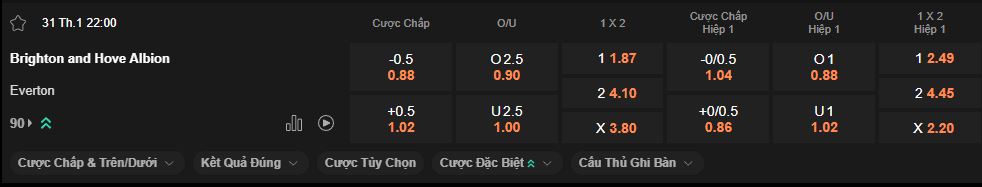 nhan-dinh-soi-keo-brighton-vs-everton-luc-22h00-ngay-31-1-2026