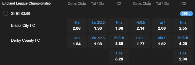 nhan-dinh-soi-keo-bristol-city-vs-derby-county-luc-03h00-ngay-31-1-2026-2