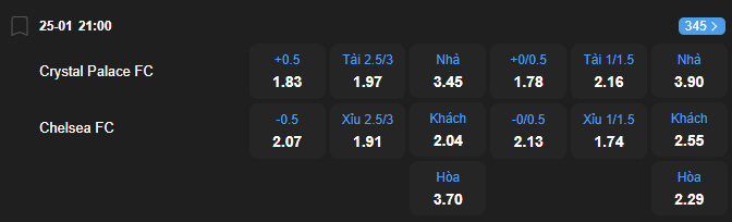 nhan-dinh-soi-keo-crystal-palace-vs-chelsea-luc-21h00-ngay-25-1-2026-2