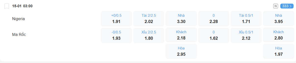 nhan-dinh-soi-keo-nigeria-vs-morocco-luc-03h00-ngay-15-1-2026-2