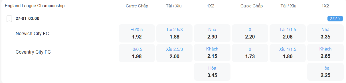 nhan-dinh-soi-keo-norwich-vs-coventry-luc-03h00-ngay-27-1-2026-2