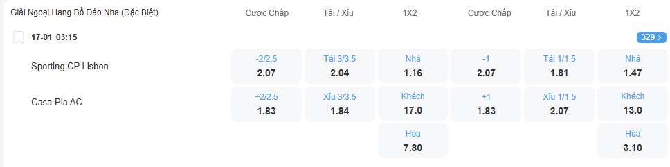 nhan-dinh-soi-keo-sporting-lisbon-vs-casa-pia-luc-03h15-ngay-17-1-2026-2