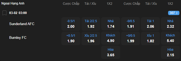 nhan-dinh-soi-keo-sunderland-vs-burnley-luc-03h00-ngay-3-2-2026-2