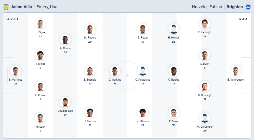 nhan-dinh-soi-keo-aston-villa-vs-brighton-luc-02h30-ngay-12-2-2026-3