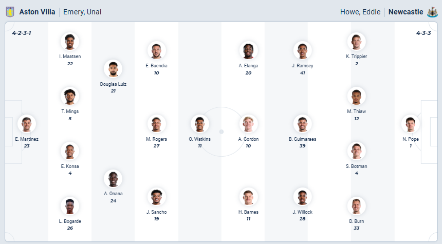 nhan-dinh-soi-keo-aston-villa-vs-newcastle-united-luc-00h45-ngay-15-2-2026-3