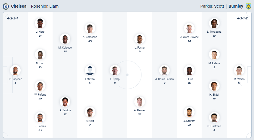 nhan-dinh-soi-keo-chelsea-vs-burnley-luc-22h00-ngay-21-2-2026-3