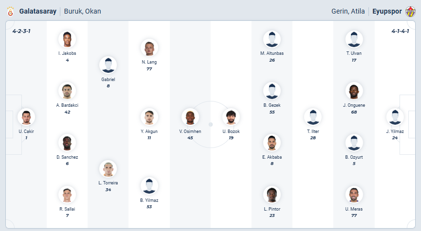 nhan-dinh-soi-keo-galatasaray-vs-eyupspor-luc-00h00-ngay-14-2-2026-3