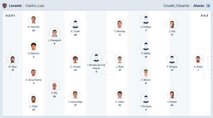 nhan-dinh-soi-keo-levante-vs-deportivo-alaves-luc-03h00-ngay-28-2-2026-3