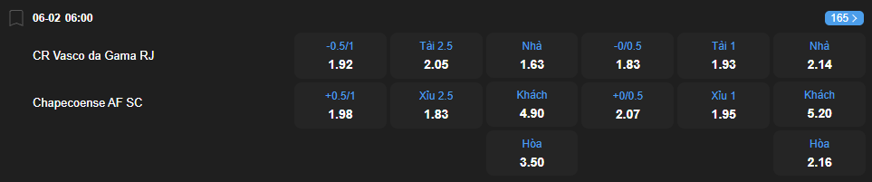 nhan-dinh-soi-keo-vasco-da-gama-vs-chapecoense-luc-06h00-ngay-6-2-2026-2