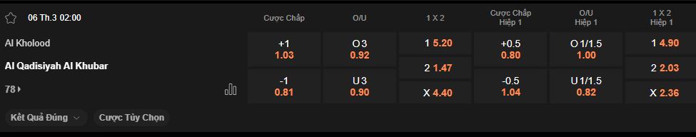 nhan-dinh-soi-keo-al-kholood-vs-al-qadsiah-luc-2h00-ngay-6-3-2026