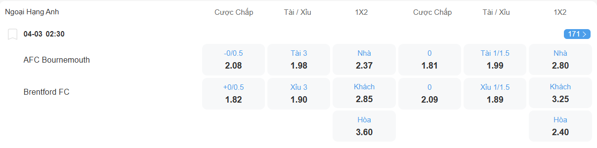 nhan-dinh-soi-keo-bournemouth-vs-brentford-luc-02h30-ngay-4-3-2026-2