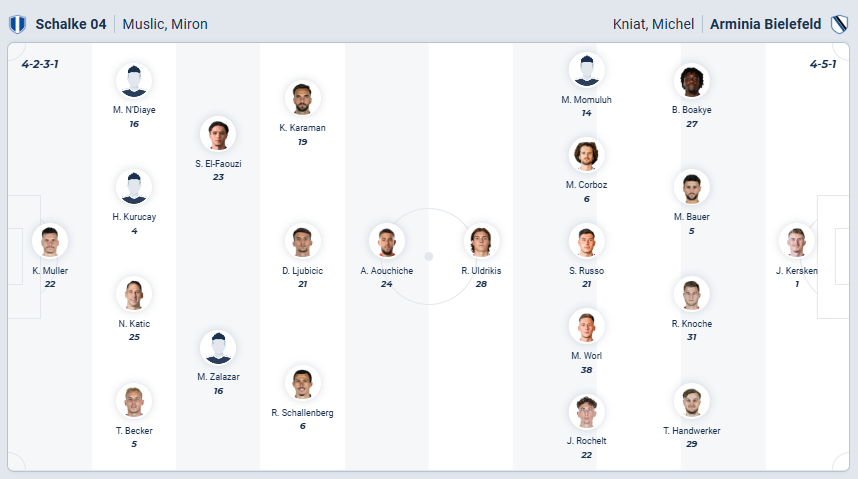 nhan-dinh-soi-keo-schalke-04-vs-arminia-bielefeld-luc-00h30-ngay-7-3-2026-3